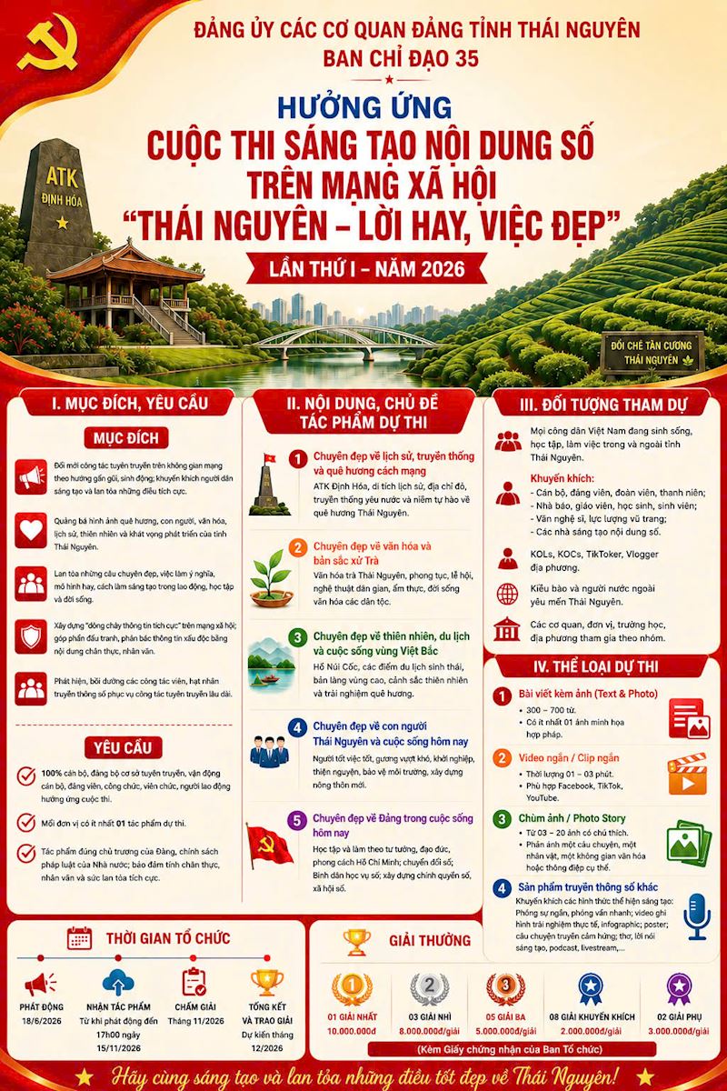 Hưởng ứng Cuộc thi sáng tạo nội dung số trên mạng xã hội “Thái Nguyên - Lời hay, việc đẹp” lần thứ I - năm 2026